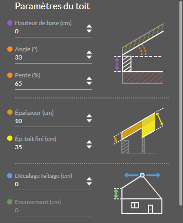 comprendre-les-hauteurs-dans-cedreo